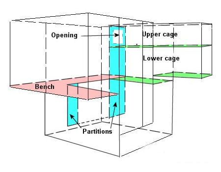 3-D diagram of The Egg Factory